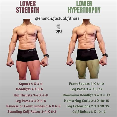 Phase 7 Lower Body Hypertrophy Training