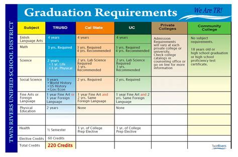 PhD Programs in Alabama