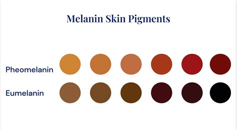 Pheomelanin pigmentation