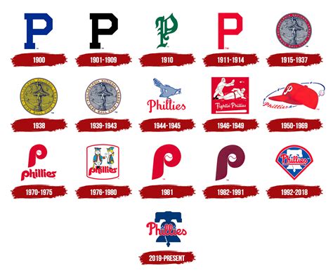 Phillies logo evolution