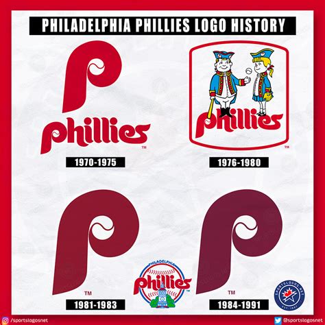 Phillys Logo History