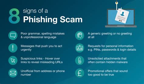 Phishing Scam Prevention