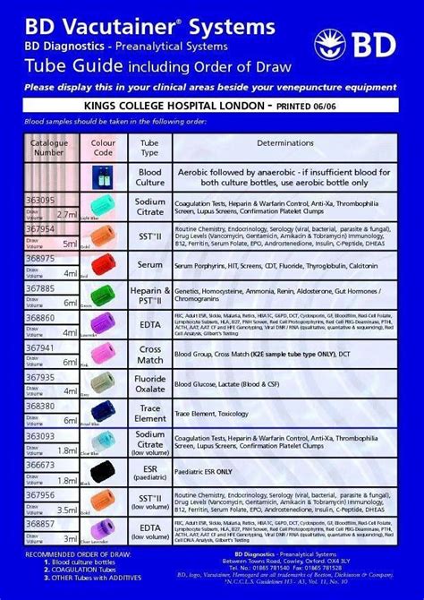 Phlebotomy Order of Draw Cheat Sheet