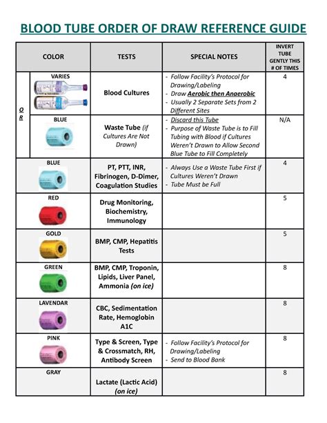 Phlebotomy Order of Draw Image 4