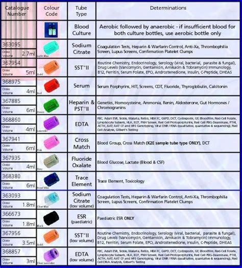 Phlebotomy Order of Draw Image 7