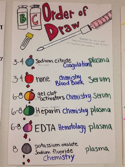 Phlebotomy Order of Draw Image 5