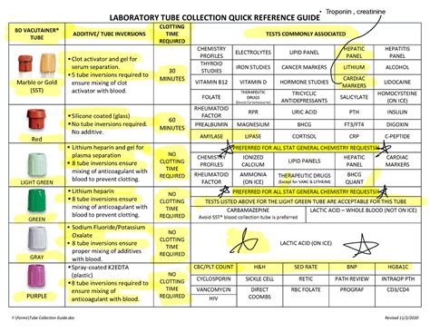 Phlebotomy Tests