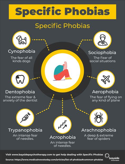 Phobias and Fears