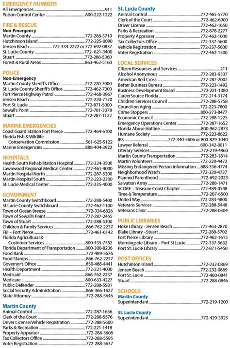 Phone Directory for Food Stamp Office