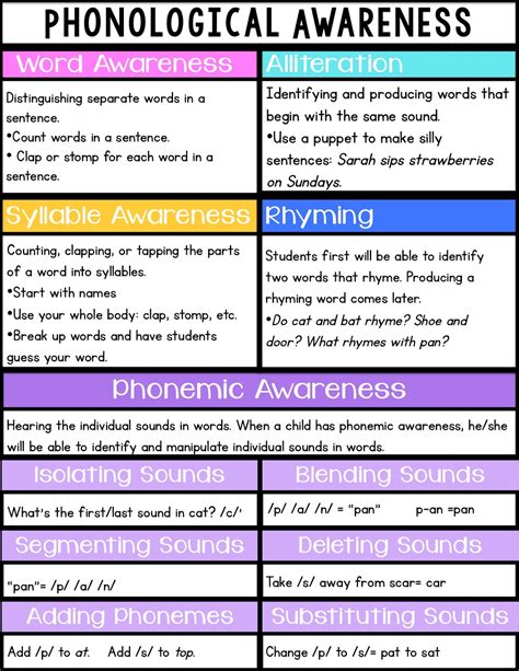 Phonemic Awareness Lesson Plan Image