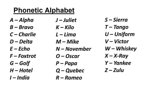 Phonetic Alphabet