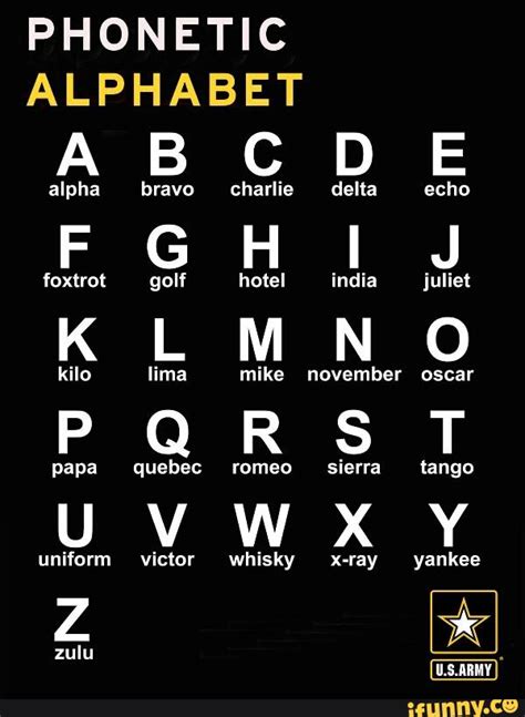 Phonetic Alphabet F to J