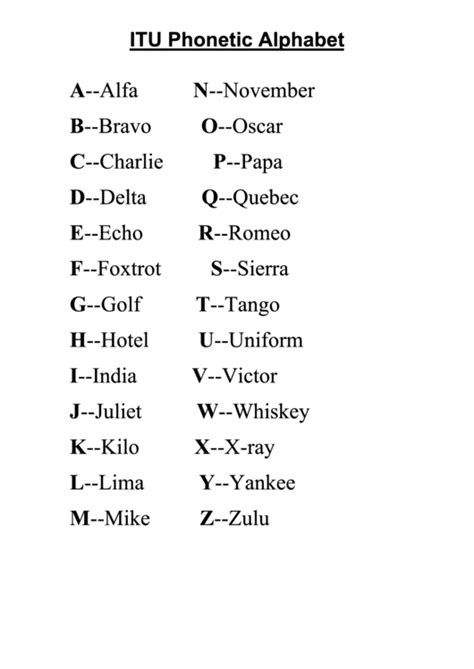 Phonetic Alphabet ITU