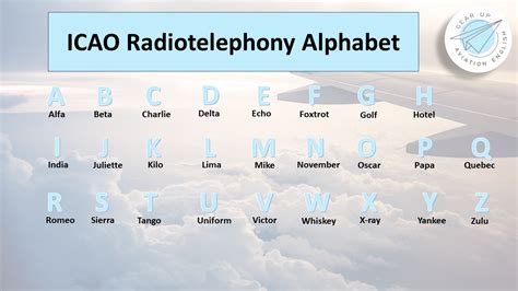 Phonetic Alphabet Aviation Usage