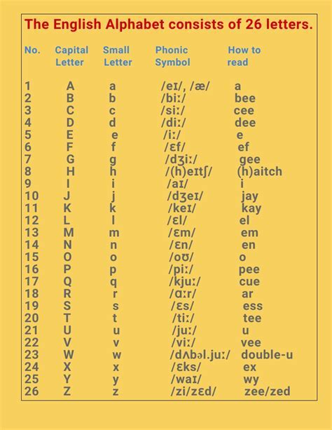 Best Practices for Using the NATO Phonetic Alphabet