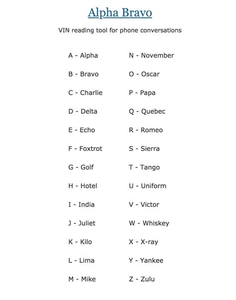 Phonetic Alphabet Bravo