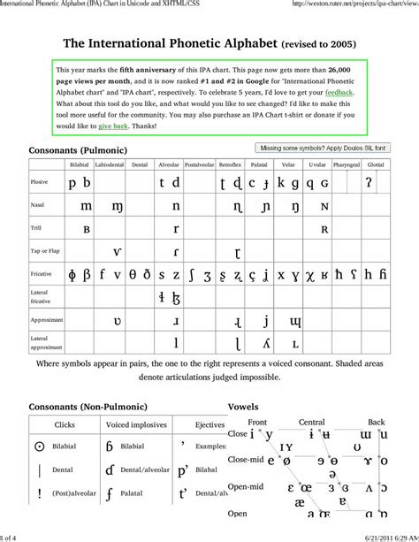 Tips for Learning the Phonetic Alphabet Chart