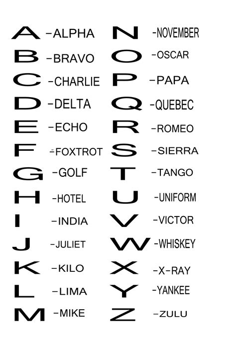 Phonetic Alphabet Code