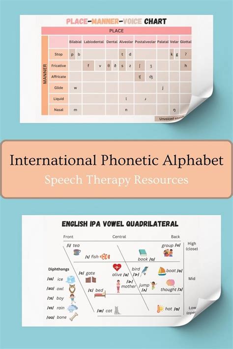 Phonetic Alphabet Educational Resources