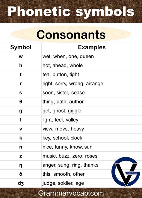 Phonetic Alphabet Example 10