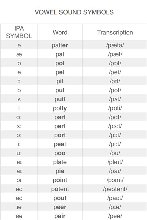 Phonetic Alphabet Example 7