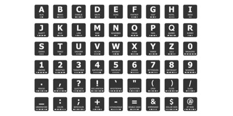 Phonetic alphabet for clear communication