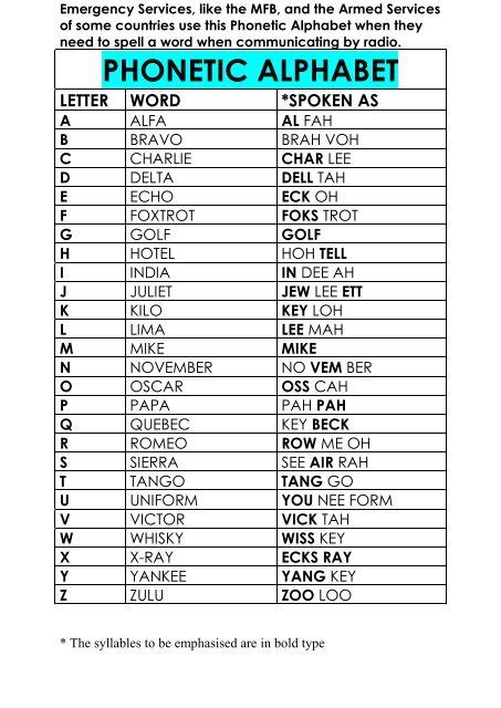 Phonetic Alphabet Games