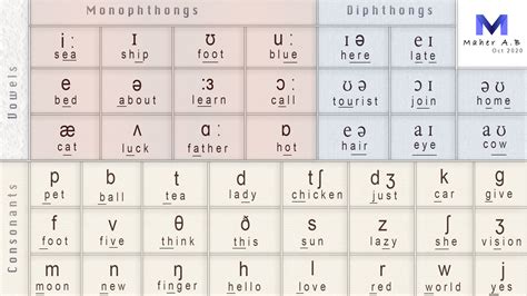 Phonetic Alphabet Image 8