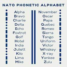 Phonetic Alphabet Importance