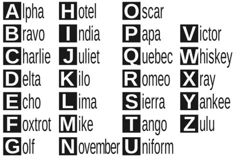 Phonetic Alphabet Importance