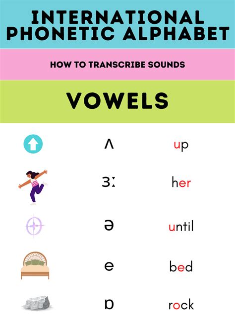 Phonetic Alphabet in Action