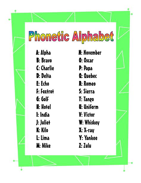 Phonetic Alphabet Letter H Table