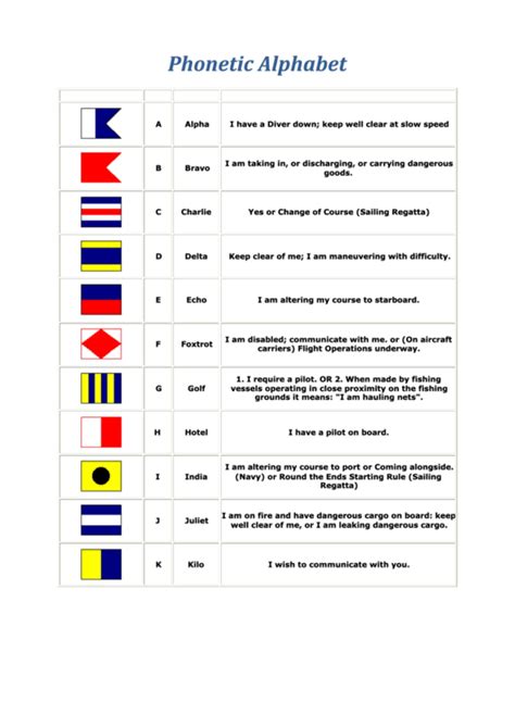 Phonetic Alphabet Marine