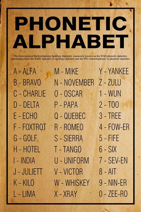 Phonetic Alphabet Poster