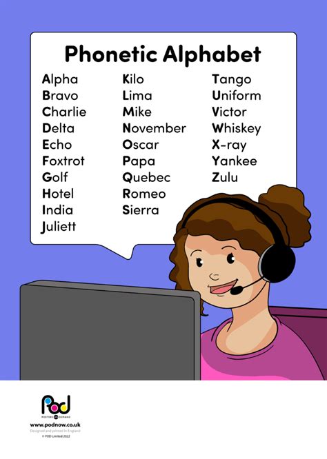 Phonetic Alphabet Posters