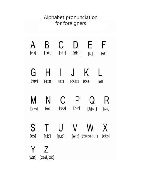 Phonetic Alphabet Practice