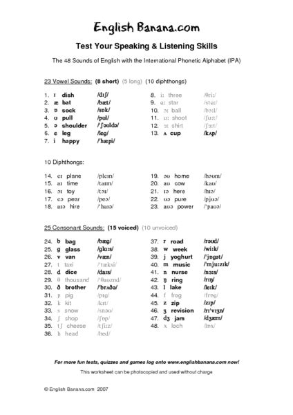 Phonetic Alphabet Practice Sheet