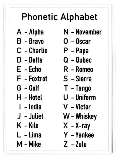 Phonetic Alphabet Printable