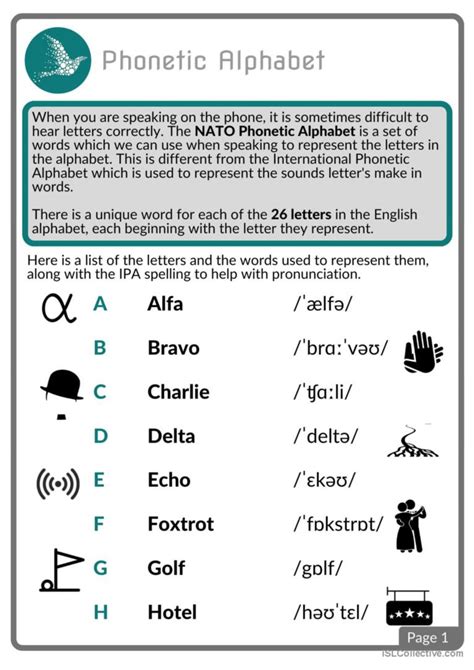 Phonetic Alphabet Quiz