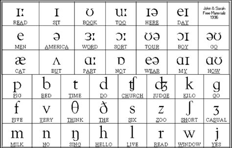 Phonetic Alphabet in Real-World Applications