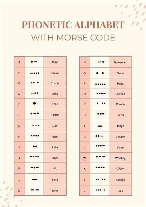 Phonetic Alphabet Reliability