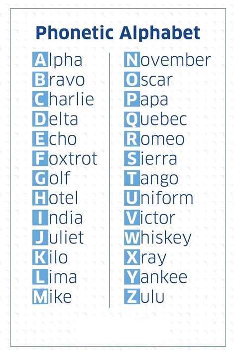 Phonetic Alphabet Tango