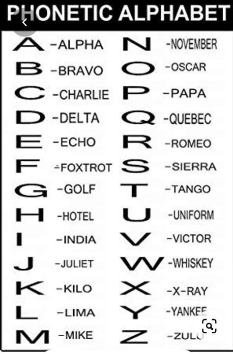 Phonetic Alphabet Uniform