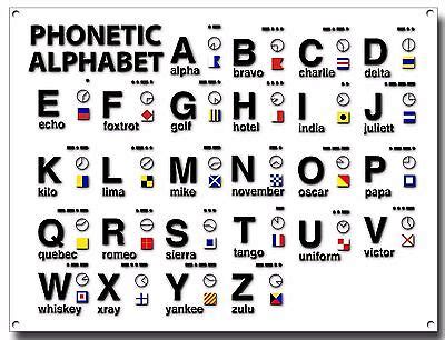 Phonetic Alphabet Zulu