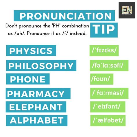 Phonetics Tips