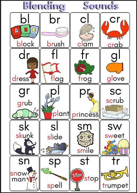 Phonics Blending Sounds