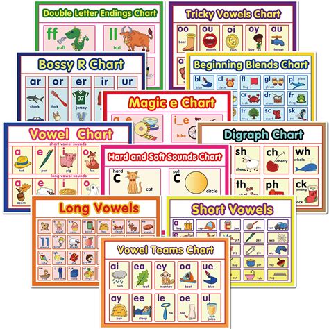 Phonics Charts for Early Learners