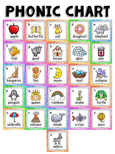 Phonics Charts for Early Learners