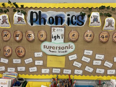 Phonics education importance