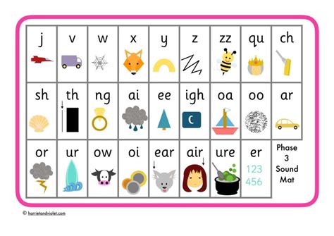 Phonics educational resources